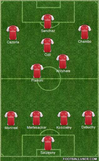 Arsenal Formation 2014