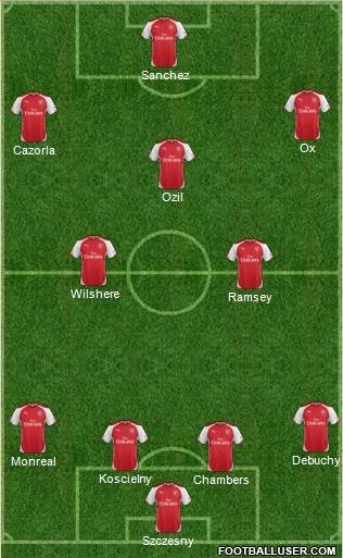 Arsenal Formation 2014