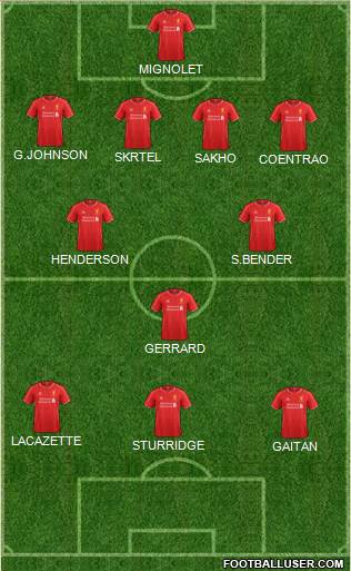Liverpool Formation 2014