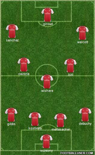 Arsenal Formation 2014