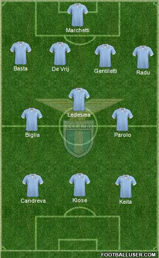 S.S. Lazio Formation 2014