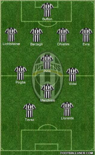 Juventus Formation 2014