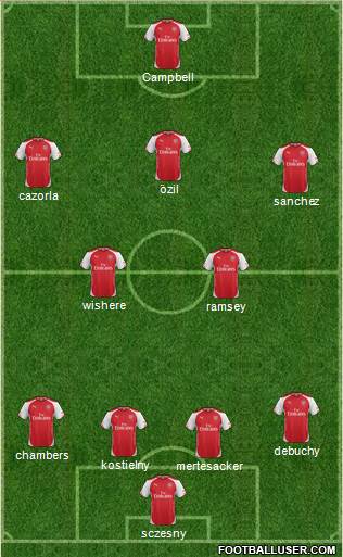 Arsenal Formation 2014