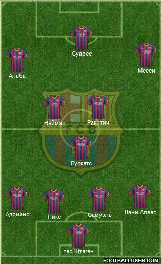 F.C. Barcelona Formation 2014