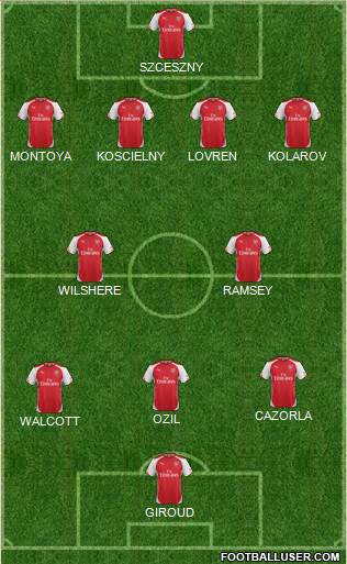 Arsenal Formation 2014
