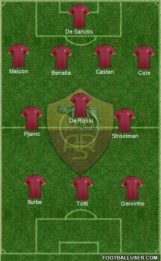 AS Roma Formation 2014