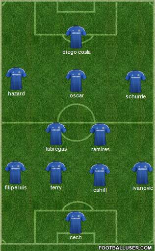 Chelsea Formation 2014