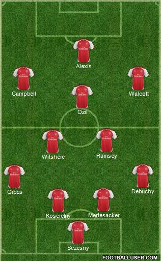 Arsenal Formation 2014