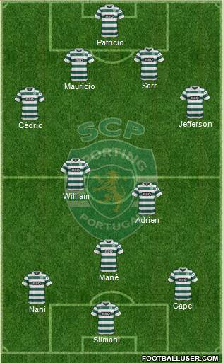 Sporting Clube de Portugal - SAD Formation 2014