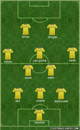 Chelsea Formation 2014