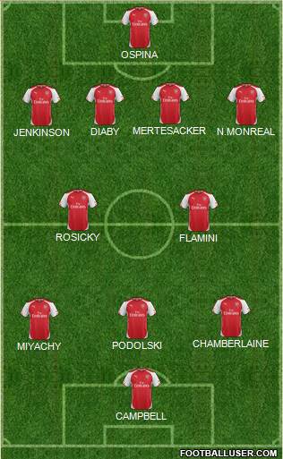 Arsenal Formation 2014