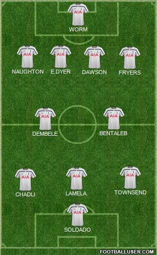 Tottenham Hotspur Formation 2014