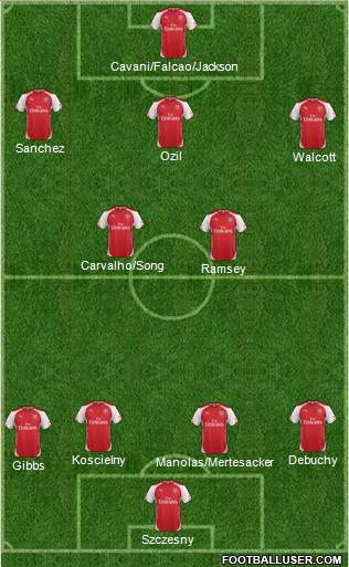 Arsenal Formation 2014