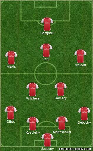 Arsenal Formation 2014