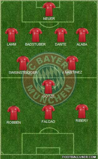 FC Bayern München Formation 2014