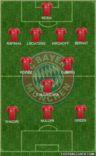 FC Bayern München Formation 2014