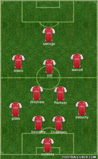 Arsenal Formation 2014