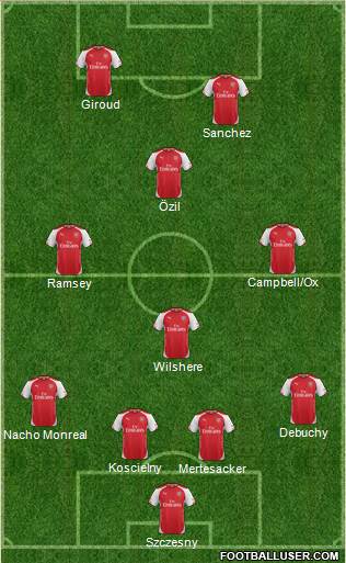 Arsenal Formation 2014