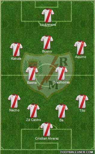 Rayo Vallecano de Madrid S.A.D. Formation 2014