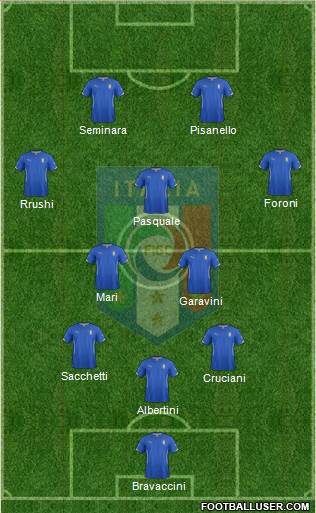 Italy Formation 2014