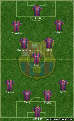 F.C. Barcelona Formation 2014