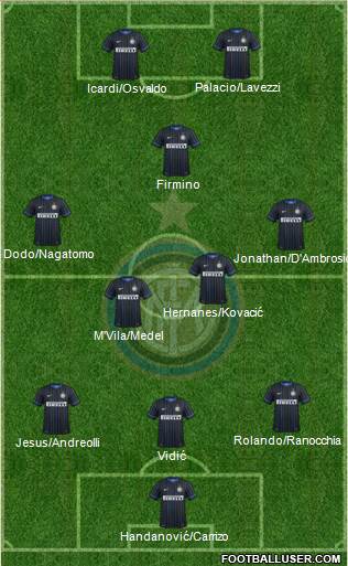 F.C. Internazionale Formation 2014