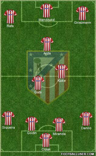 Atlético Madrid B Formation 2014