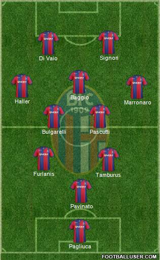 Bologna Formation 2014