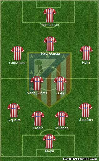 C. Atlético Madrid S.A.D. Formation 2014