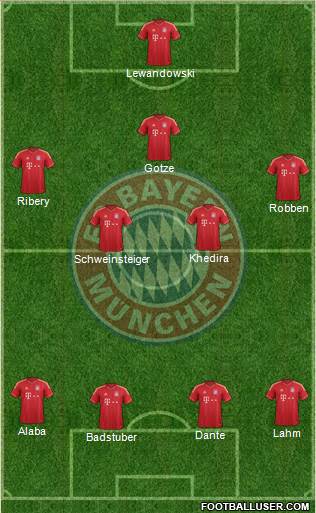 FC Bayern München Formation 2014