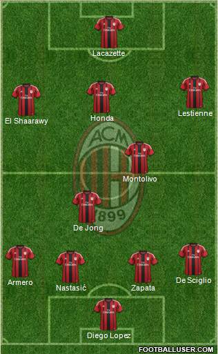 A.C. Milan Formation 2014