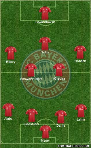 FC Bayern München Formation 2014