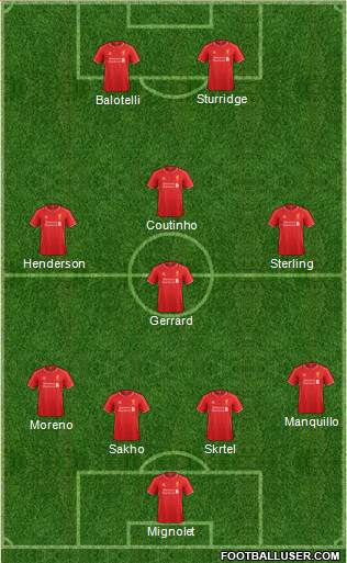 Liverpool Formation 2014