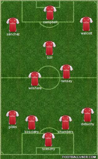 Arsenal Formation 2014
