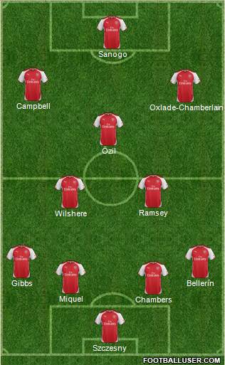 Arsenal Formation 2014