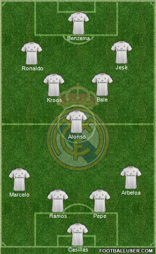Real Madrid C.F. Formation 2014