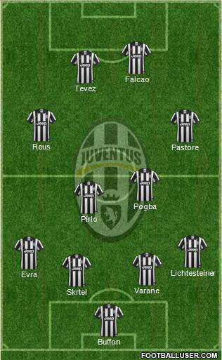 Juventus Formation 2014