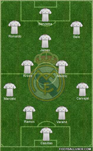 Real Madrid C.F. Formation 2014