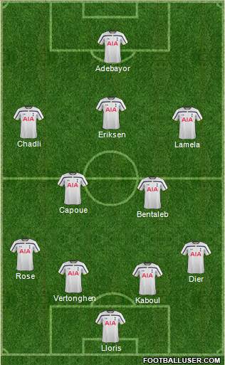 Tottenham Hotspur Formation 2014