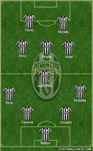 Juventus Formation 2014