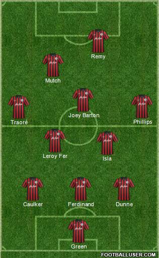 Queens Park Rangers Formation 2014