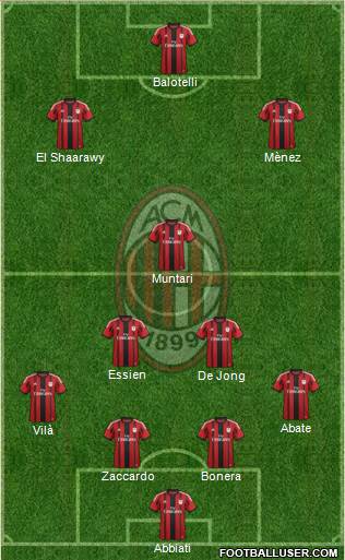 A.C. Milan Formation 2014