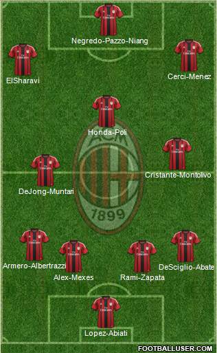 A.C. Milan Formation 2014