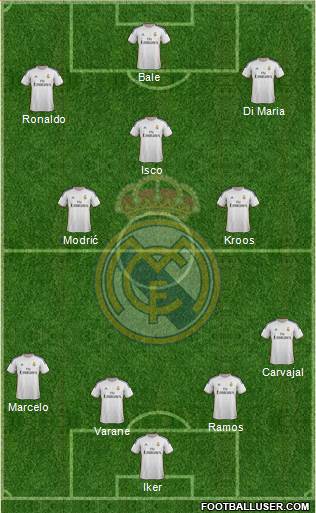 Real Madrid C.F. Formation 2014