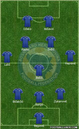 Bosnia and Herzegovina Formation 2014