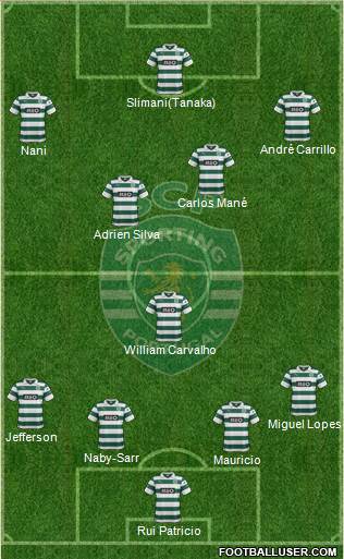 Sporting Clube de Portugal - SAD Formation 2014