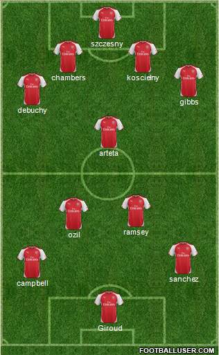 Arsenal Formation 2014