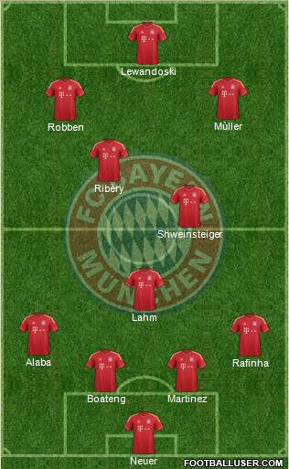 FC Bayern München Formation 2014