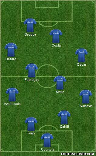 Chelsea Formation 2014