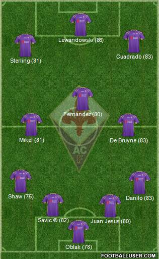 Fiorentina Formation 2014
